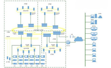 西门子Scalance X在水利枢纽控制系统的应用
